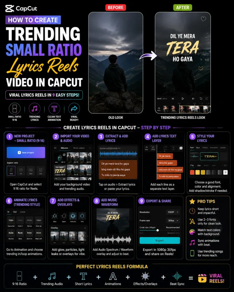How to Create a Small Ratio Lyrics Reel in CapCut 1 ChatGPT Image Aug 29 2026 11 29 20 AM